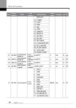 Preview for 175 page of LS ELECTRIC LSLV-S100 Series User Manual