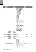 Preview for 177 page of LS ELECTRIC LSLV-S100 Series User Manual