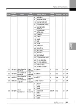 Preview for 178 page of LS ELECTRIC LSLV-S100 Series User Manual