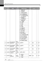 Preview for 179 page of LS ELECTRIC LSLV-S100 Series User Manual