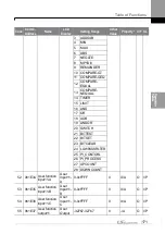 Preview for 180 page of LS ELECTRIC LSLV-S100 Series User Manual