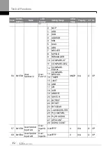 Preview for 181 page of LS ELECTRIC LSLV-S100 Series User Manual