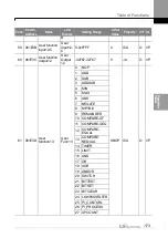 Preview for 182 page of LS ELECTRIC LSLV-S100 Series User Manual