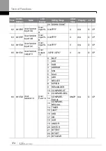 Preview for 183 page of LS ELECTRIC LSLV-S100 Series User Manual