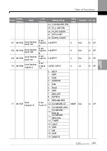 Preview for 184 page of LS ELECTRIC LSLV-S100 Series User Manual