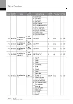 Preview for 185 page of LS ELECTRIC LSLV-S100 Series User Manual