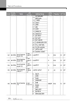 Preview for 187 page of LS ELECTRIC LSLV-S100 Series User Manual