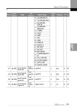 Preview for 188 page of LS ELECTRIC LSLV-S100 Series User Manual