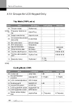 Preview for 189 page of LS ELECTRIC LSLV-S100 Series User Manual