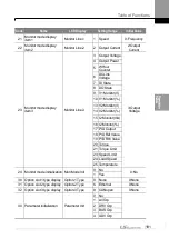 Preview for 190 page of LS ELECTRIC LSLV-S100 Series User Manual