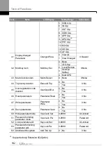 Preview for 191 page of LS ELECTRIC LSLV-S100 Series User Manual