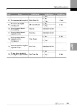 Preview for 192 page of LS ELECTRIC LSLV-S100 Series User Manual