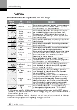 Preview for 195 page of LS ELECTRIC LSLV-S100 Series User Manual