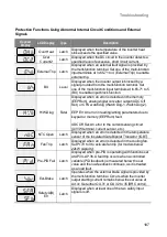 Preview for 196 page of LS ELECTRIC LSLV-S100 Series User Manual