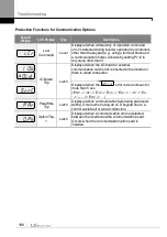 Preview for 197 page of LS ELECTRIC LSLV-S100 Series User Manual