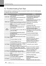 Preview for 199 page of LS ELECTRIC LSLV-S100 Series User Manual