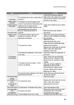 Preview for 202 page of LS ELECTRIC LSLV-S100 Series User Manual