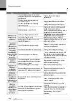 Preview for 203 page of LS ELECTRIC LSLV-S100 Series User Manual