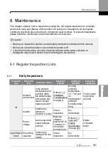 Preview for 206 page of LS ELECTRIC LSLV-S100 Series User Manual