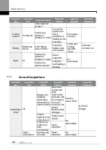 Preview for 207 page of LS ELECTRIC LSLV-S100 Series User Manual