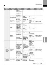 Preview for 208 page of LS ELECTRIC LSLV-S100 Series User Manual