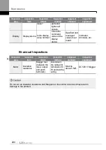 Preview for 209 page of LS ELECTRIC LSLV-S100 Series User Manual