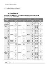 Preview for 237 page of LS ELECTRIC LSLV-S100 Series User Manual