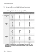 Preview for 243 page of LS ELECTRIC LSLV-S100 Series User Manual