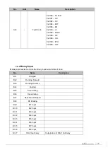 Предварительный просмотр 18 страницы LS ELECTRIC SV-iP5A Series User Manual