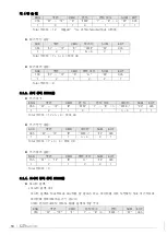 Предварительный просмотр 28 страницы LS ELECTRIC SV-iP5A Series User Manual