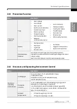 Предварительный просмотр 32 страницы LS ELECTRIC SV-iS7 Series User Manual