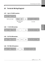 Предварительный просмотр 76 страницы LS ELECTRIC SV-iS7 Series User Manual