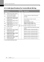 Предварительный просмотр 95 страницы LS ELECTRIC SV-iS7 Series User Manual