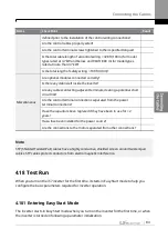 Предварительный просмотр 100 страницы LS ELECTRIC SV-iS7 Series User Manual