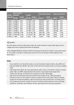 Предварительный просмотр 105 страницы LS ELECTRIC SV-iS7 Series User Manual