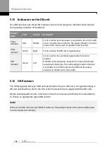 Предварительный просмотр 119 страницы LS ELECTRIC SV-iS7 Series User Manual