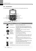 Предварительный просмотр 127 страницы LS ELECTRIC SV-iS7 Series User Manual