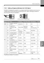 Предварительный просмотр 156 страницы LS ELECTRIC SV-iS7 Series User Manual