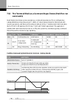 Предварительный просмотр 175 страницы LS ELECTRIC SV-iS7 Series User Manual