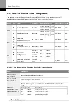 Предварительный просмотр 185 страницы LS ELECTRIC SV-iS7 Series User Manual