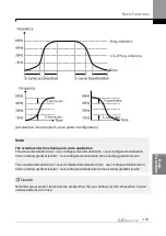 Предварительный просмотр 190 страницы LS ELECTRIC SV-iS7 Series User Manual