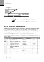 Предварительный просмотр 209 страницы LS ELECTRIC SV-iS7 Series User Manual