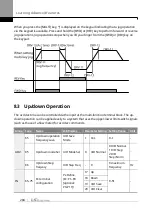 Предварительный просмотр 221 страницы LS ELECTRIC SV-iS7 Series User Manual