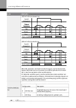 Предварительный просмотр 223 страницы LS ELECTRIC SV-iS7 Series User Manual