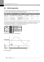 Предварительный просмотр 225 страницы LS ELECTRIC SV-iS7 Series User Manual