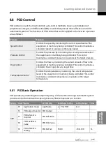 Предварительный просмотр 232 страницы LS ELECTRIC SV-iS7 Series User Manual