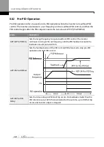 Предварительный просмотр 239 страницы LS ELECTRIC SV-iS7 Series User Manual