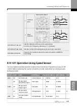 Предварительный просмотр 246 страницы LS ELECTRIC SV-iS7 Series User Manual