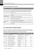 Предварительный просмотр 247 страницы LS ELECTRIC SV-iS7 Series User Manual