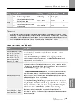 Предварительный просмотр 248 страницы LS ELECTRIC SV-iS7 Series User Manual